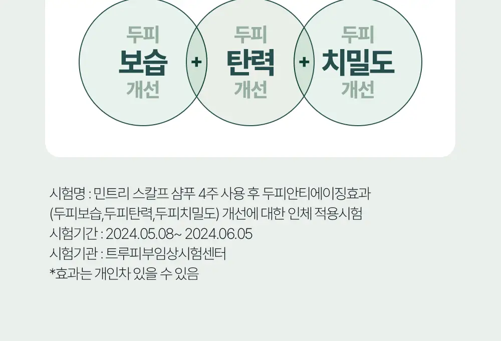 [탈모증상완화] 민트리 두피 샴푸 500ml 상세페이지 26